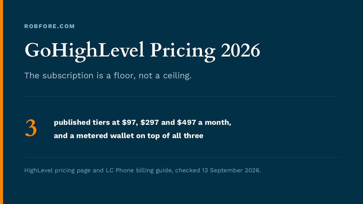 GoHighLevel alternatives 2026 - the telecom question that decides whether you need GoHighLevel at all
